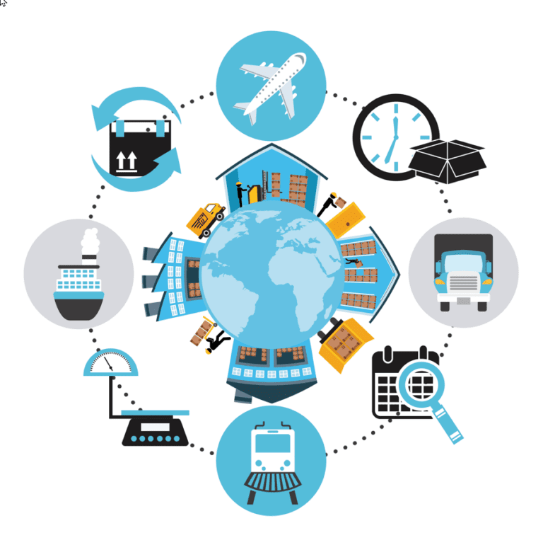 What is Cold Chain Management & Logistics? - Sheer Logistics